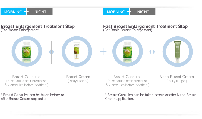 Breast Enlargement Treatment Step